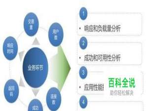 望升信息基于大数据技术的应用性能监控方案