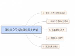微信公众号大转盘抽奖活动链接怎么添加?