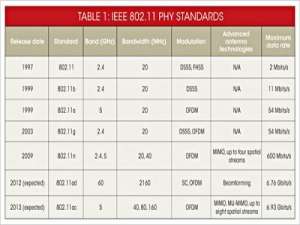 无线路由器1.2.3根天线有什么区别?深入了解MIMO技术的神奇