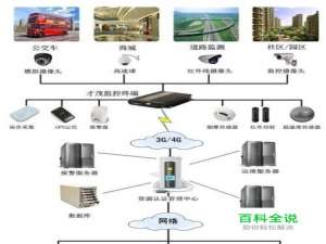 无线视频监控之IE客户端远程无线查看监控视频