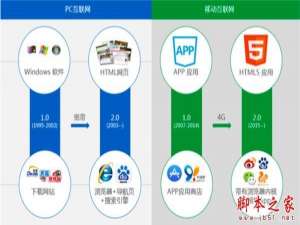 微信小程序和独立app哪个好 微信小程序和app区别及优劣势对比