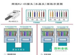 网线怎样排列顺序以及100M,1000M网线接法