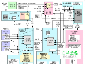 网站开发工具有哪些