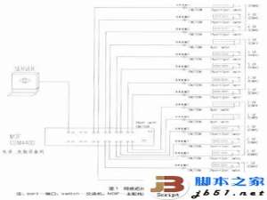 现代综合布线系统设计要点与难点