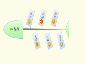 XMind怎么设计春季节气鱼骨图?