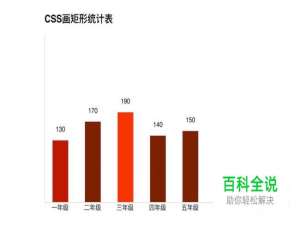 用CSS画矩形统计表