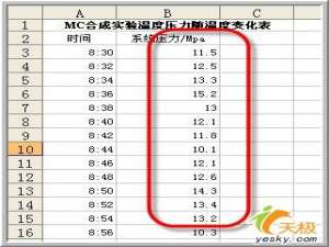 用Excel做数据说明--移动平均
