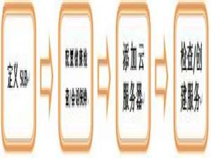 云服务器SLB初次使用