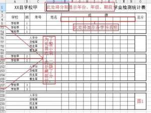 用WPS表格完成片区成绩统计