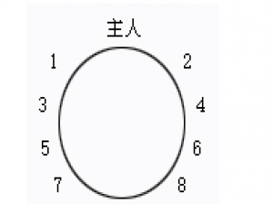 圆桌饭餐座位如何安排?