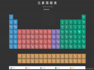 宇宙物质是怎么产生的（宇宙中的元素是怎么来的）