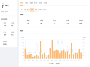直播带货违规都有哪些（直播带货会封号吗）