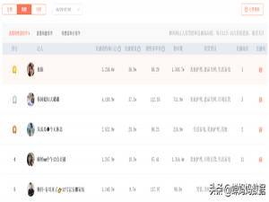 直播间怎么获取流量（怎么做直播间流量）