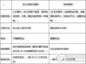 支付宝海外直购传统海购有什么区别?支付宝海外直购使用方法