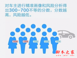 支付宝蚂蚁车险分是什么 有什么作用