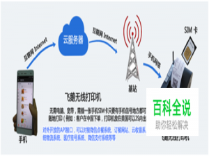 智慧餐厅，飞鹅智能云打印机设置教程