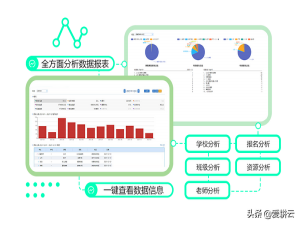 智慧校园包含哪些系统（智慧校园是干什么用的）