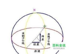 怎么查自己所在的经度和纬度