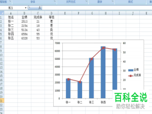 怎么给Excel图表添加次要横坐标轴