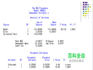 怎么用SAS编程做线性回归分析