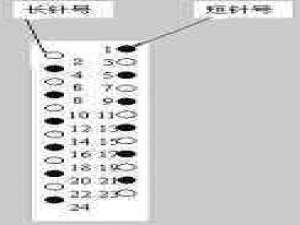 针式打印机打印头故障维修
