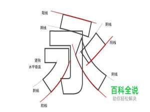 字体故事三（个性-阴阳收缩法）