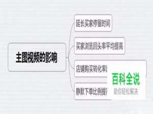 主图视频影响权重吗，如何快速制作淘宝主图视频