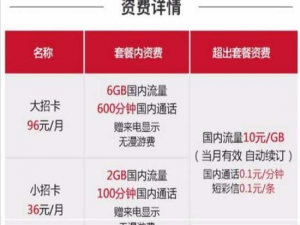 招行小昭卡春节流量真的免费吗