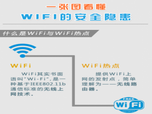 怎样消除免费WIFI的安全隐患?一张图看懂免费WIFI的安全隐患