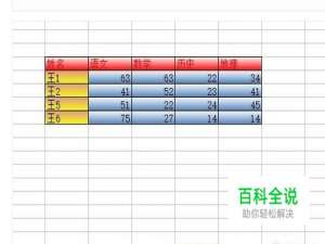 怎样用Excel表格制作各种各样的表格