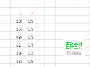 怎样在excel中画四象限图