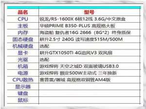 两款组装机配置单点评【第1期】