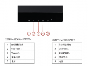 显示器 aoc显示器调试