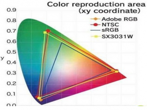 显示器 显示器色彩