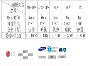 显示器 显示器面板