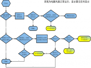 故障诊断 无显示