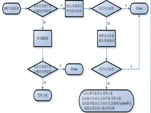 声音设置 麦克风不能录音如何处理