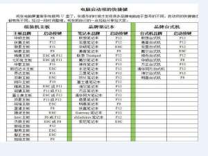 系统安装与激活 宁美国度 定制U盘装系统教程