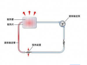 设备应用 一体式水冷散热器.docx