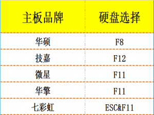 设备应用 各品牌主板启动项快捷键