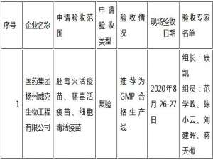 第十批兽药生产企业GMP检查验收公示