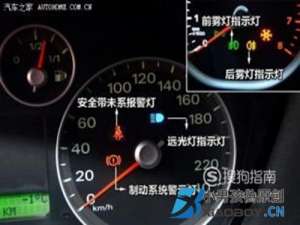 【图解】汽车仪表盘各种指示灯的作用