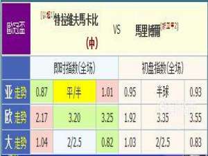 足彩滚球走地之亚盘分析之半球盘详解