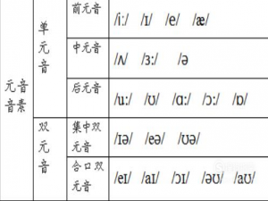 48个音标的中文谐音（如何发音）