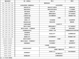 106.1电台节目表