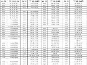 大同电台频道列表