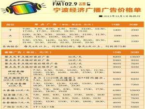 宁波广播电台频率fm93.9主持人