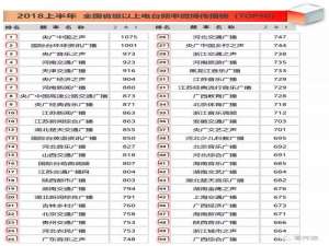 上海音乐电台频道列表