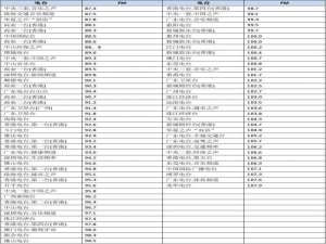 深圳地区fm电台频率表