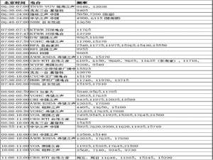 天津电台频率节目表